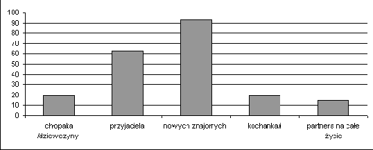 Kogo szukamy w internetowych pogawędkach?